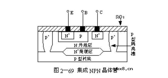 一文看懂纵向晶体管与横向晶体管的原理及区别