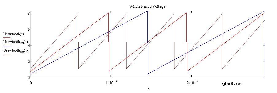 锯齿波发生电路及其误差