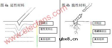 集成电路(IC)封装的截面显微组织检验方法