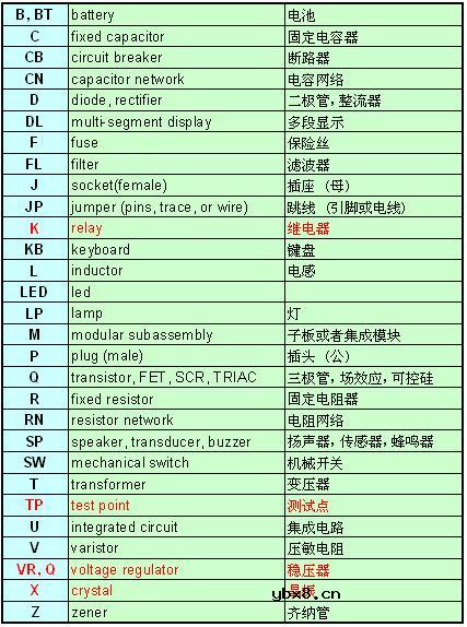 处理原理图的一些技巧
