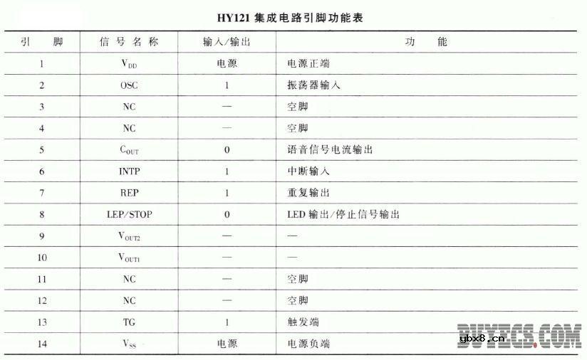 一次性可编程语音集成电路