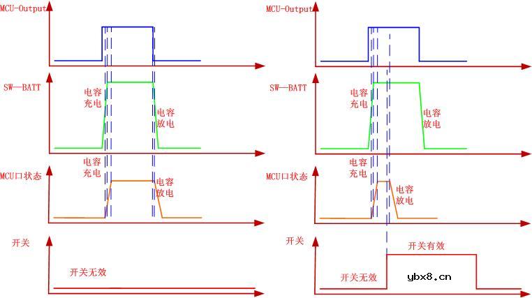 检查RC时间常数知识