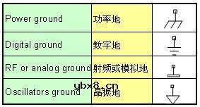 处理原理图的一些技巧