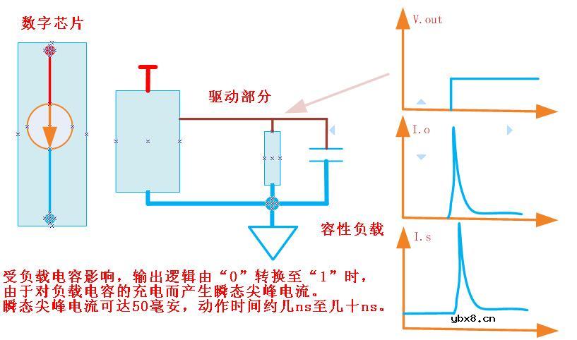谈谈旁路和去藕电容-原理部分