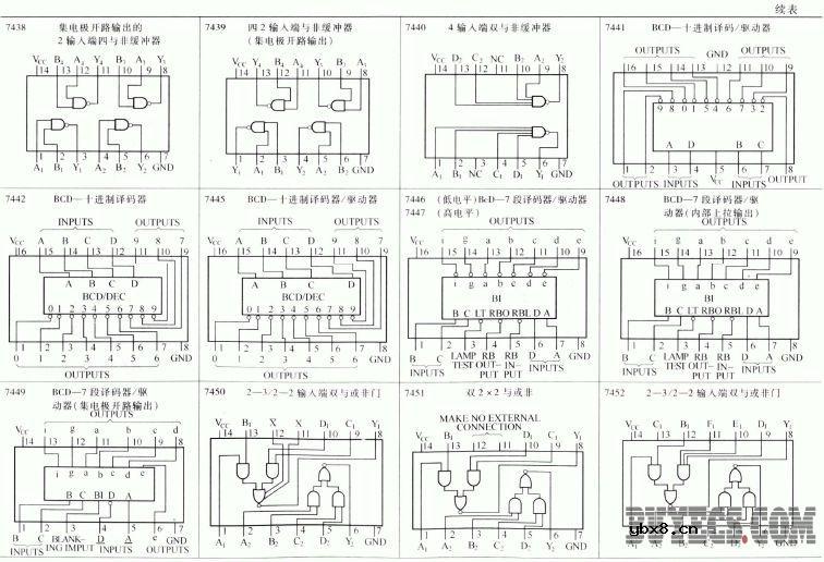 常用电压/频率转换器和频率/电压转换器的主要特性