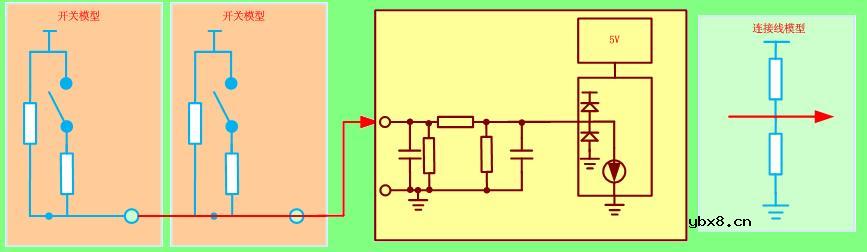 设计模块的高有效接口电路