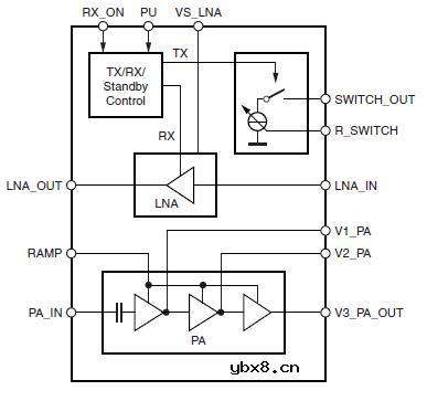 T7024蓝牙芯片的应用电路及封装管脚框图