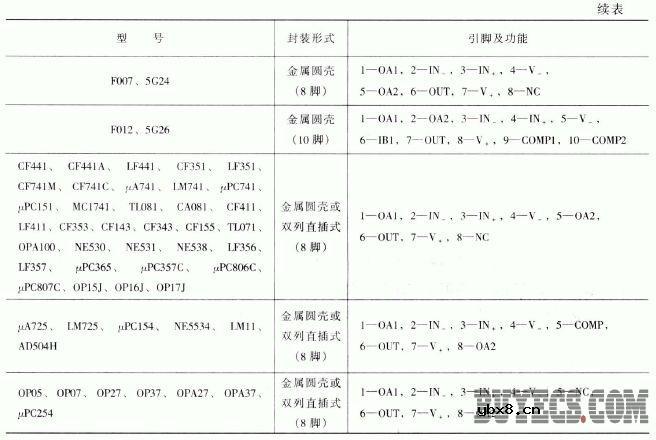 集成运算放大器的封装形式及引脚排列