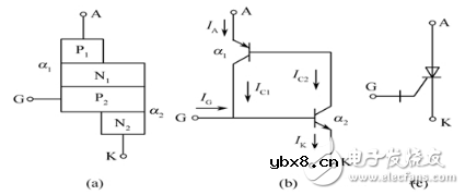 可关断晶闸管工作原理和主要参数详解