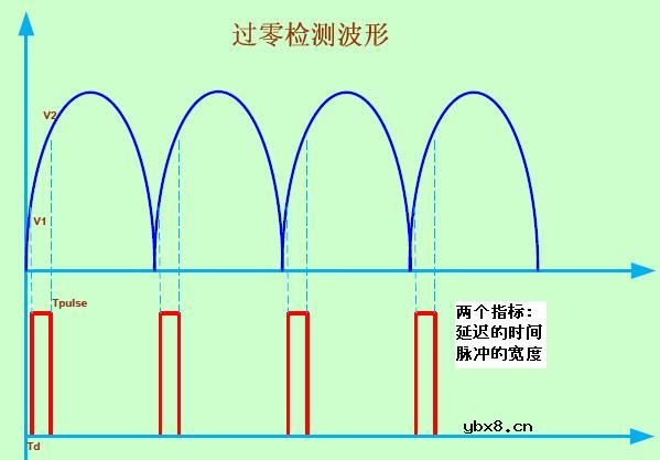 市电过零检测电路-1