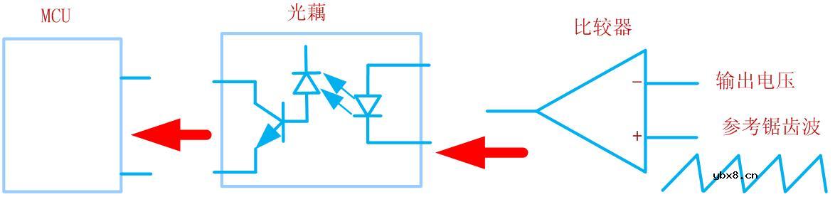 电压脉宽转换电路（VPC）