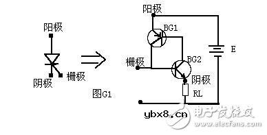 晶闸管的工作原理与晶闸管的导通条件