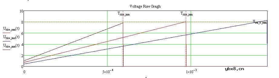 锯齿波发生电路及其误差