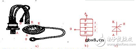 晶闸管的四点工作特性_晶闸管的结构与工作原理