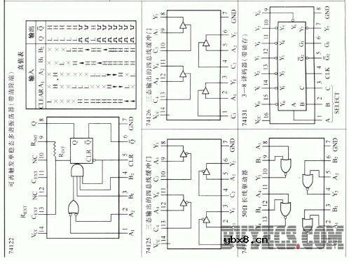 常用电压/频率转换器和频率/电压转换器的主要特性