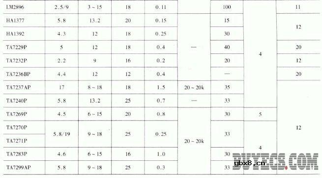 双声道集成音频功率放大器