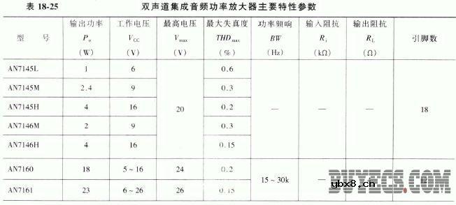 双声道集成音频功率放大器