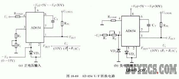 数/模集成电路典型应用电路