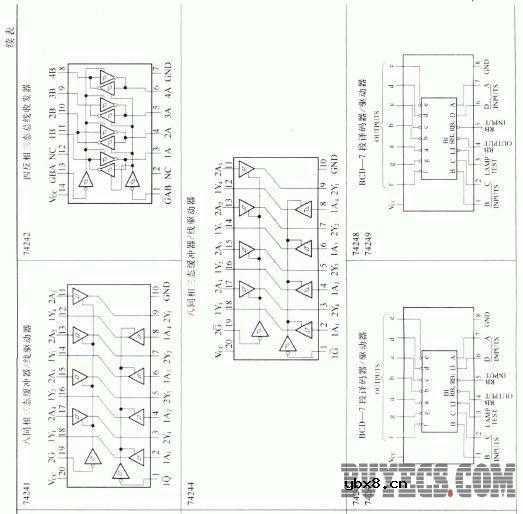 常用电压/频率转换器和频率/电压转换器的主要特性