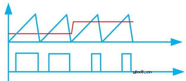 电压脉宽转换电路（VPC）