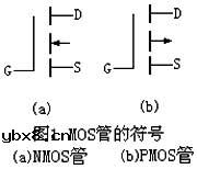 ＣＭＯＳ集成电路使用要注意的事项