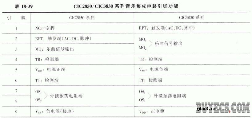 常用音乐集成电路