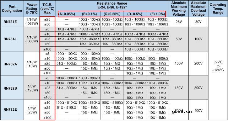 运放电路分析基础