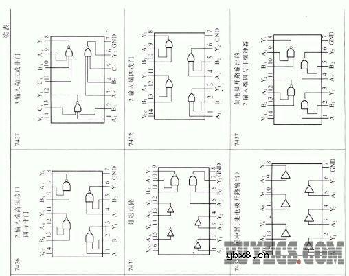 常用电压/频率转换器和频率/电压转换器的主要特性