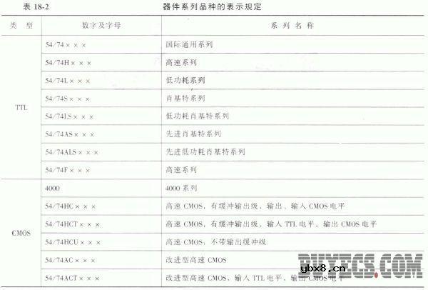 集成电路型号命名方法