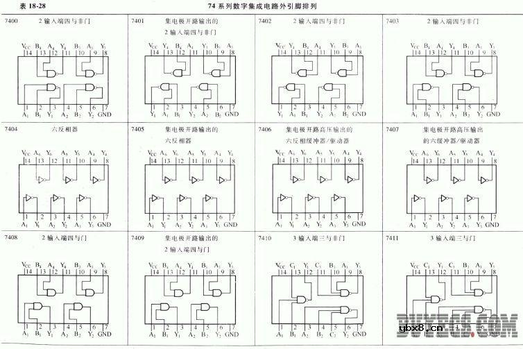 常用电压/频率转换器和频率/电压转换器的主要特性