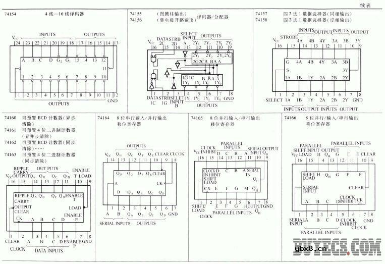 常用电压/频率转换器和频率/电压转换器的主要特性