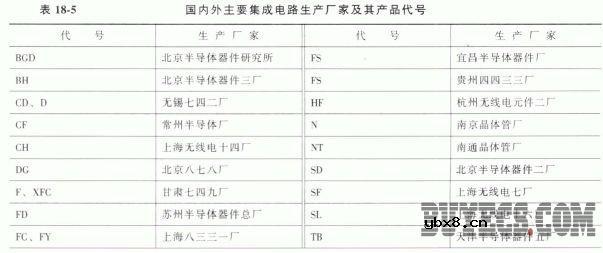集成电路型号命名方法