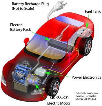 混合动力汽车示意图