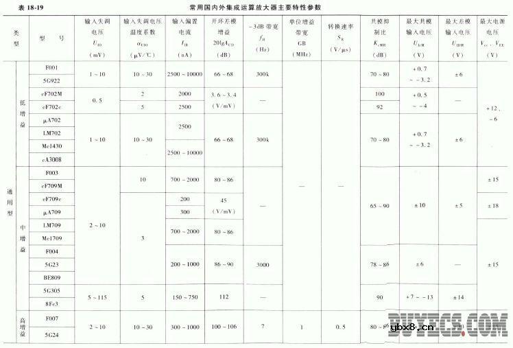 常用集成运算放大器的主要特性参数