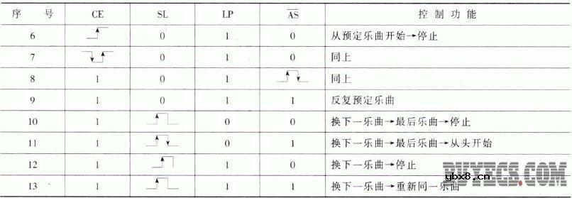 常用音乐集成电路