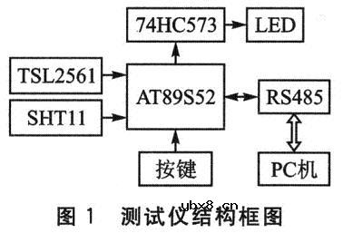 基于AT89S52单片机的太阳能环境参数测试仪设计
