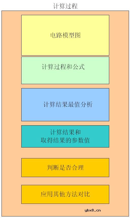 电路分析文档格式和Mathcad资源