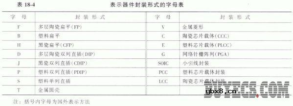 集成电路型号命名方法