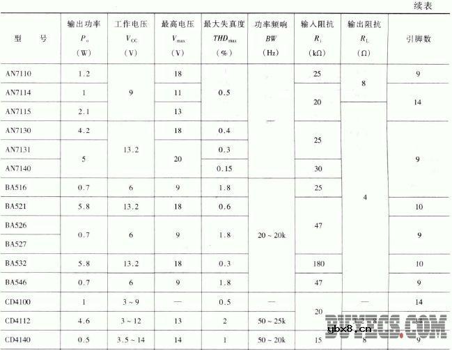 单通道集成功率放大器