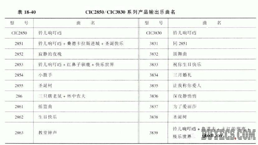常用音乐集成电路