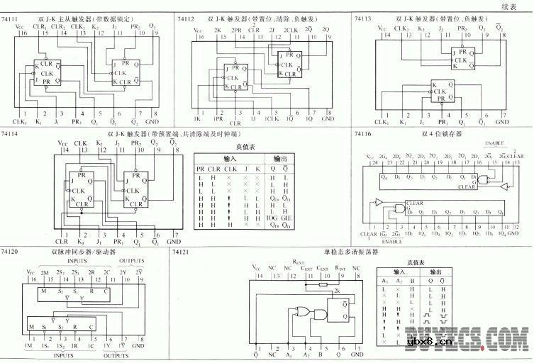 常用电压/频率转换器和频率/电压转换器的主要特性