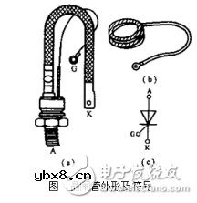 晶闸管的基本结构和过电保护详解