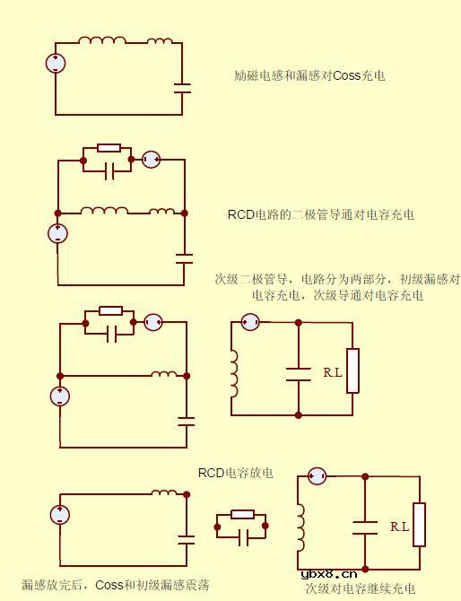 RCD吸收电路的影响和设计方法（定性分析）
