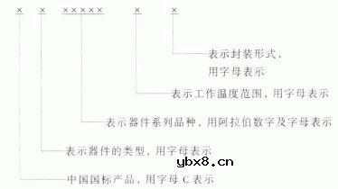 集成电路型号命名方法