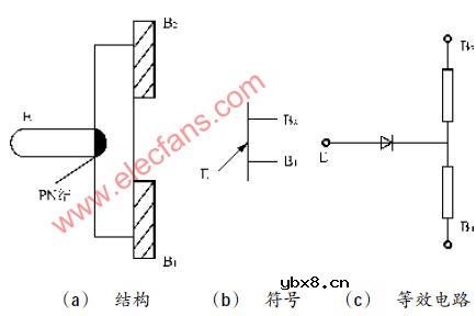 单结晶体管的结构、符号和等效电路