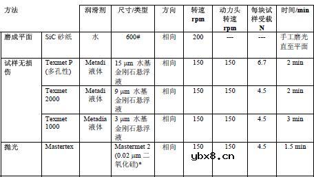 集成电路(IC)封装的截面显微组织检验方法