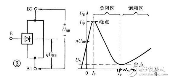 晶体管和晶闸管的区别，单结晶体管和晶闸管的识别检测