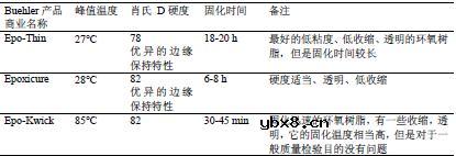 集成电路(IC)封装的截面显微组织检验方法