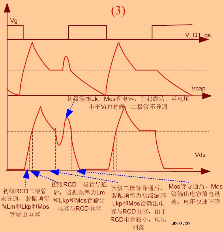 RCD吸收电路的影响和设计方法（定性分析）