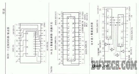 常用电压/频率转换器和频率/电压转换器的主要特性